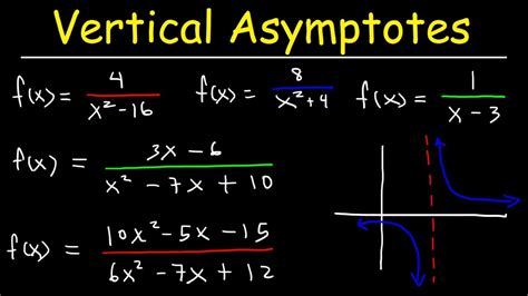 Follow the examples below to see how well you can solve similar problems: Problem One: Find the vertical asymptote of the following function: In this case, we set the denominator equal to zero. x2 + 2 x – 8 = 0. ( x + 4) ( x – 2) = 0. x = –4 or x = 2.. 