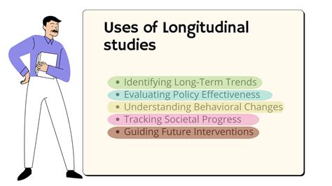 Findings from 2 longitudinal studies