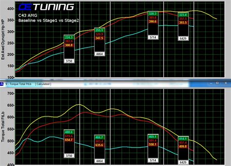 Fine Tuned Autos - Workshop, Dyno, ECU/Tuning Information