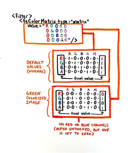 Finessing `feColorMatrix` – A List Apart