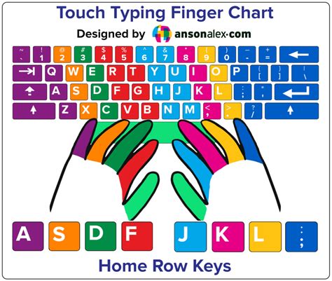 Finger Chart For Typing