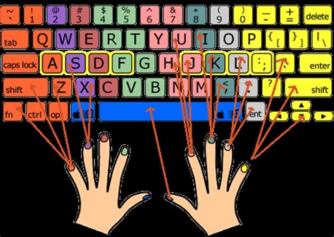 Finger Tutorial Onlyfans Leak