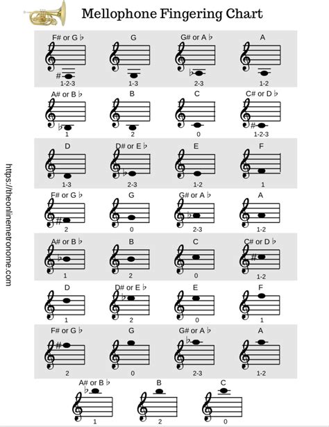 Fingering Chart Mellophone