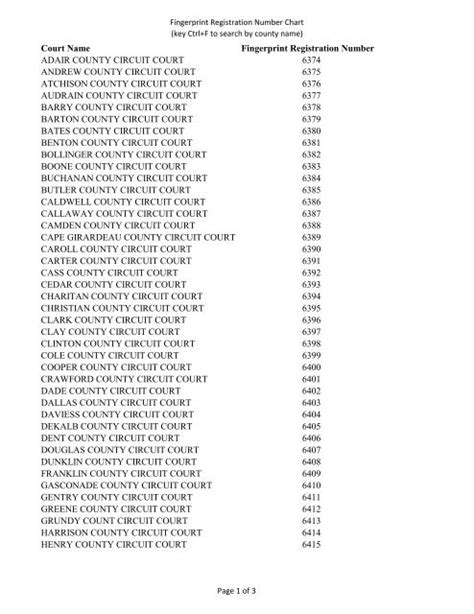 Fingerprint Registration Number Chart - Missouri