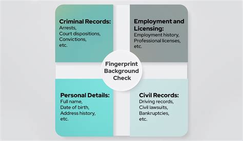 Fingerprint background check.  Learn more! Our fingerprint background check techn...