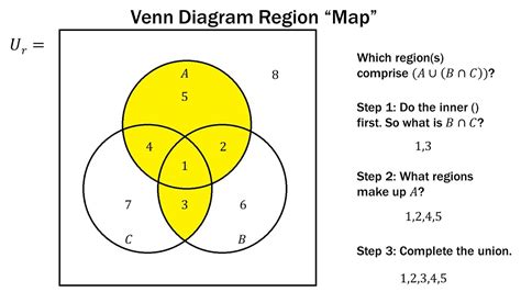 Finite Math Venn Diagram Region Method YouTube