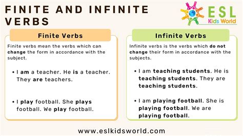 Finite Verbs Explanation and Examples