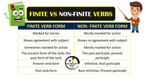 Finite and Non Finite Verbs Examples