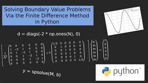 Finite difference method for boundary value problems.  Moreover, it illustrate...