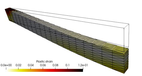 Finite-strain elastoplasticity within the logarithmic strain framework