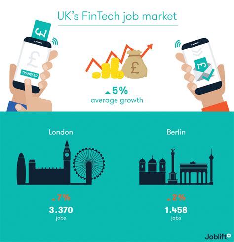 Fintech Jobs in Ballyclare BT39 - 2024 Indeed.com