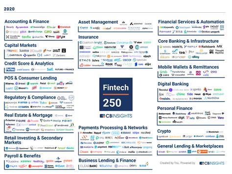 Fintech companies bay area. Things To Know About Fintech companies bay area. 