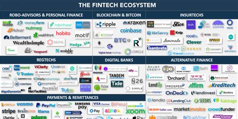 The table below references the largest Fintech companies in the wor