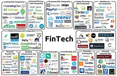 List of Fintechs in San Francisco Fintech Companies List Americas USA San Francisco The directory of the biggest fintech startups in San Francisco. The San Francisco Bay Area - a mecca for innovators, startups and also Fintechs. In fact, the metropolitan region is home to globally recognized unicorns as well as a host of emerging Fintechs.. 
