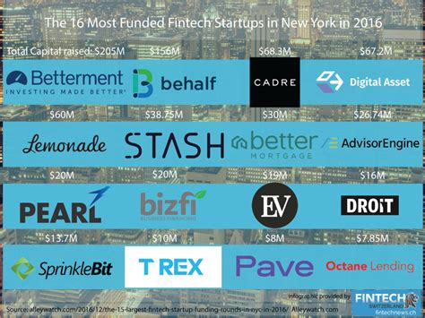 Track newest startups funded by top investors. Powerful filters. Updates daily. · Pogo · PastSight · Axoni · Synchron · Buildspace · Airplane · Maven Clinic · Landis .... 
