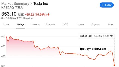 The stock of Tesla ( TSLA 0.38%) resumed its meteoric rise in late October, and shares have soared more than 33% just since Oct. 22. For the full month of October, Tesla shares gained 43.7% .... 
