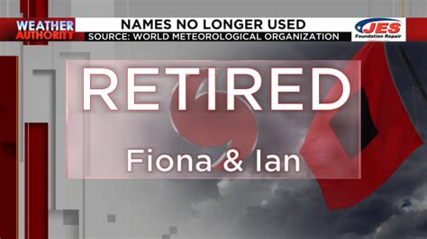 Fiona and Ian retired as hurricane names by WMO
