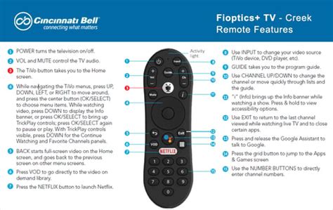 Fioptics remote. FIOPTICS TV - Remote features FEATURES OF YOUR REMOTE LIST Access and manage DVR recordings. MENU Display links to your Guide, Favorites, Recordings, Channel List, Video on Demand, Search and Self Care. GUIDE See TV Listings for the current time. DAY +/- Jump ahead or back 24 hours in TV Listings. ARROWS Navigate through the program 