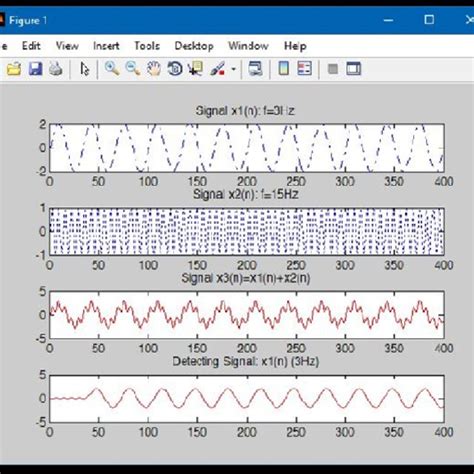 Fir low pass filter using hamming window matlab code.  Digital Signal Processing u...