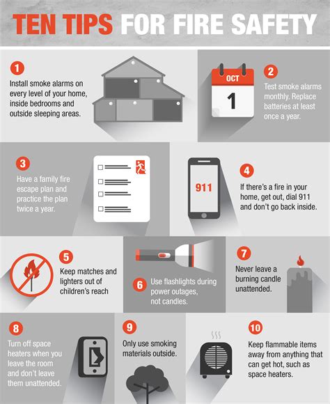Fire Prevention And Protection