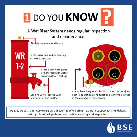 Fire Protection Systems Wet Riser System Inspection Checklist YouTube