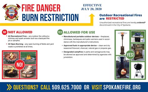 Fire Restriction Information Fire Prevention and Control