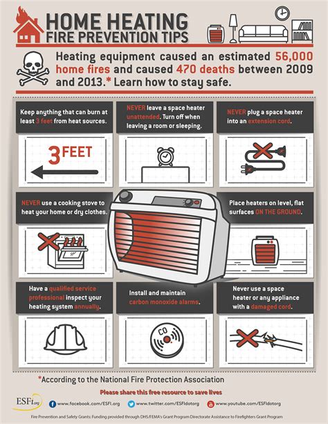 Fire Safety Tips for Electric Heaters and Fireplaces