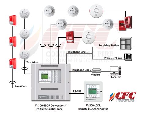 Fire alarm system installation. Summit Fire & Security is Las Vegas’ premier one-stop fire protection service contractor. We offer fire alarm & sprinkler system installation & maintenance services across Nevada. Call 702-320-3473 for a quick estimate. 