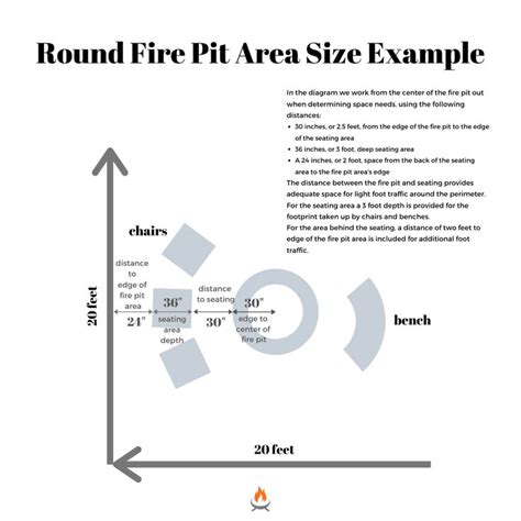 Fire pit calculator.  Use our fire pit size calculator &amp; dimensions tips at Fire Pit ...