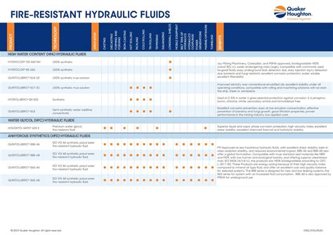 Fire resistant hydraulic fluid wikipedia.  Our range of fire-resistant ...