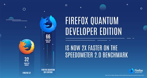 FireFox Quantum量子浏览器，为开发者量身定制 - 知乎