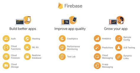 Firebase 단점