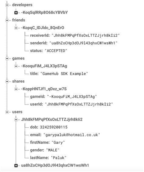Firebase Relational Query: How to optimize Firebase Realtime Database for real-time image 1