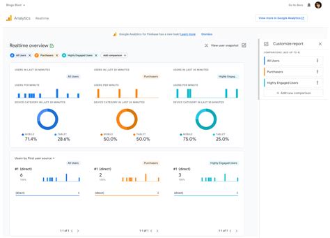Firebase analytics events.  Firebase Overview Firebase, owned by Google, is one of the o...