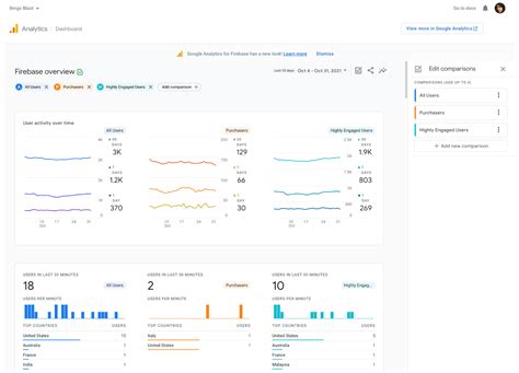 Firebase analytics flutter example.  An overview of options for getting started with Google A...