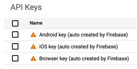 Firebase api key leak.  As stated by one of the Firebase team engineers, your Firebase ...