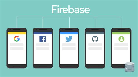 Firebase authentication sdk.  5 days ago · From Firebase Alternative to Postgres Pla...