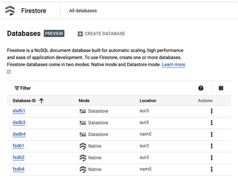 Firebase firestore.  You can use multiple databases to set up production and testing en...