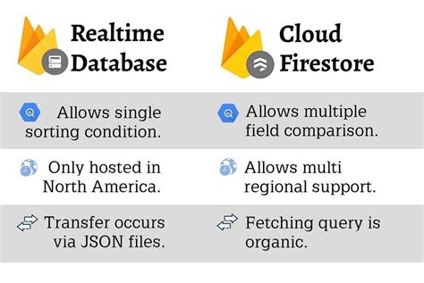 Firebase realtime database vs firestore.  Scalability: Both services offer scalab...