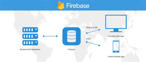 Firebase realtime database.  Firebase Authentication &ndash; Managed auth with password, phone, an...