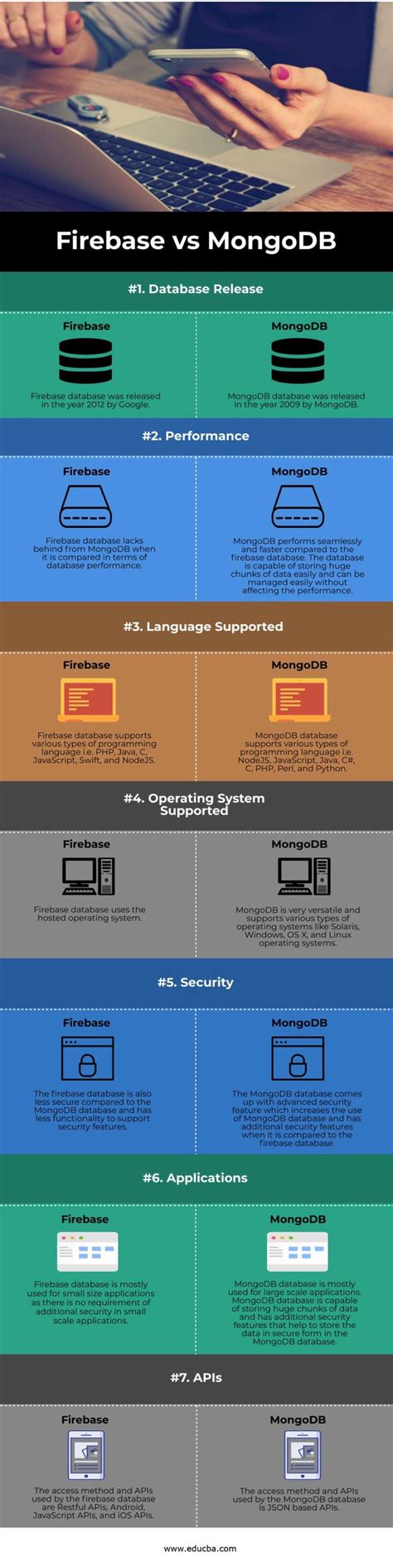 Firebase vs mongodb quora.  The biggest con is that firebase is really exp...