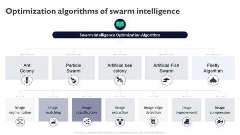 Firefly algorithm explanation.  AI generated definition based on: Swarm Intelligence an...