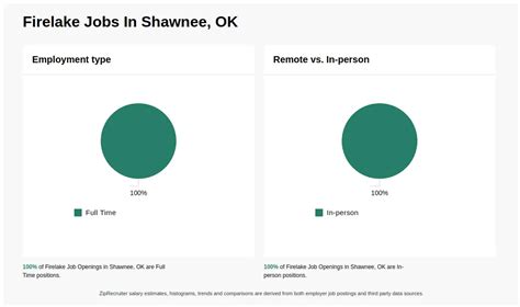 Firelake jobs. .  ...