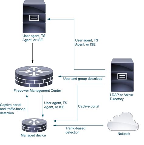 Firepower Management Center Configuration Guide, Version 6.7 - Site …