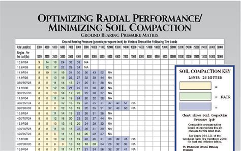 Firestone Tractor Tyre Pressure Chart A Visual Reference of Charts