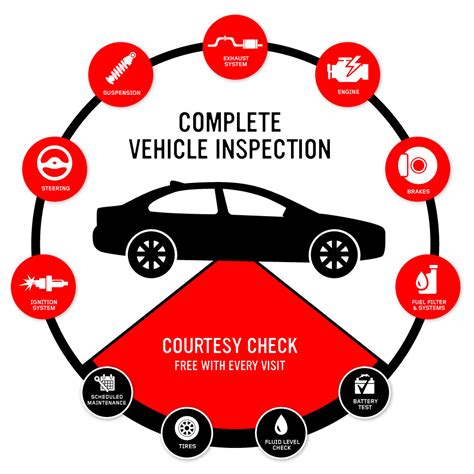 A car health check is a vehicle preventive maintenance practice that helps monitor your car's overall condition. Firestone Complete Auto Care offers two variations of this service. A free courtesy check, which includes a free battery test* and a visual examination of essential components, is offered with every service.. 
