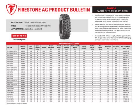 Firestone prices. Things To Know About Firestone prices. 