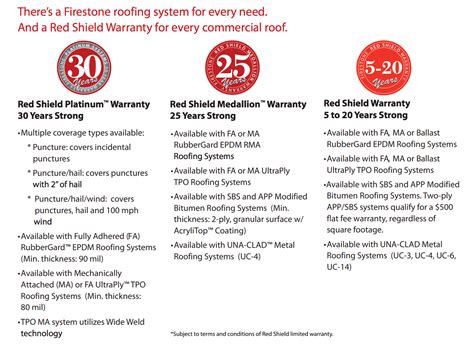 Firestone warranty matrix.  Detailed information about all U.  Firestone Live i...