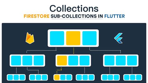 Firestore listen to collection changes.  For detailed documentation that includes this co...