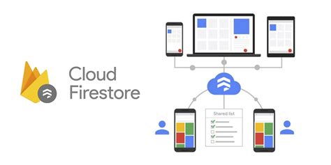Firestore pricing.  Cloud Firestore is a cloud-hosted NoSQL database for mobile, web, and...